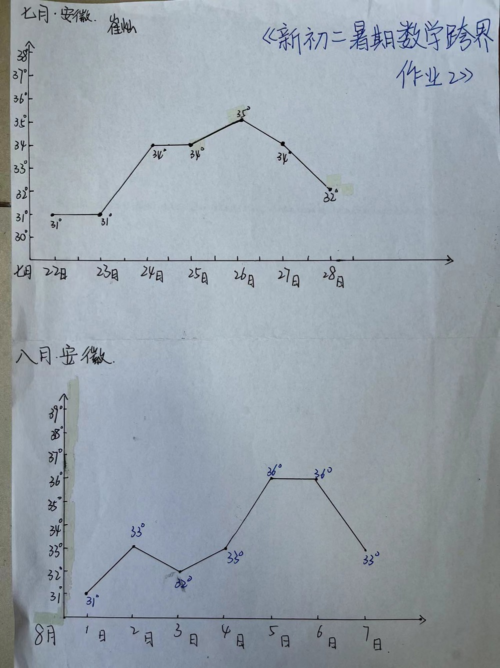 数学4