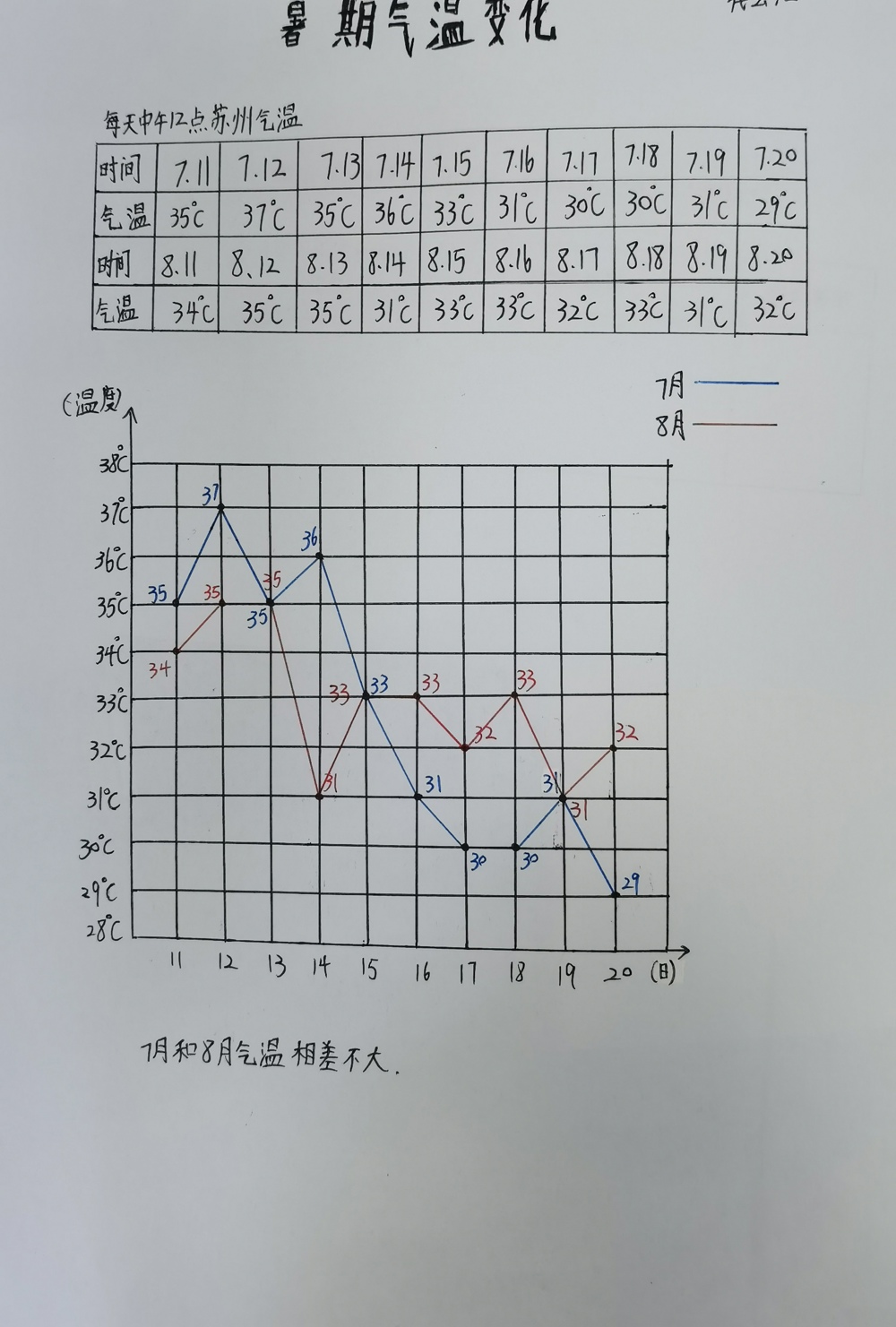 数学3