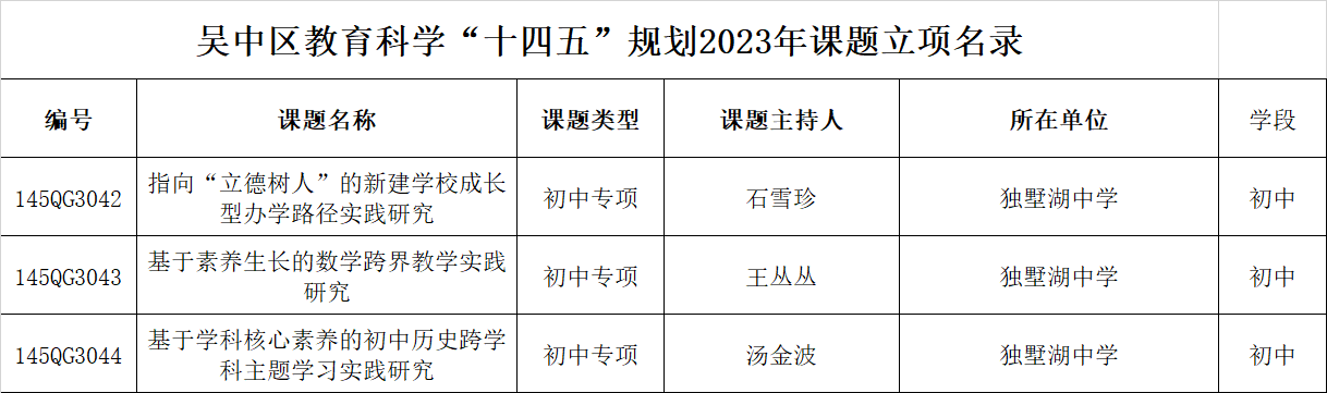 指向“立德树人”的新建学校成长型办学路径实践研究